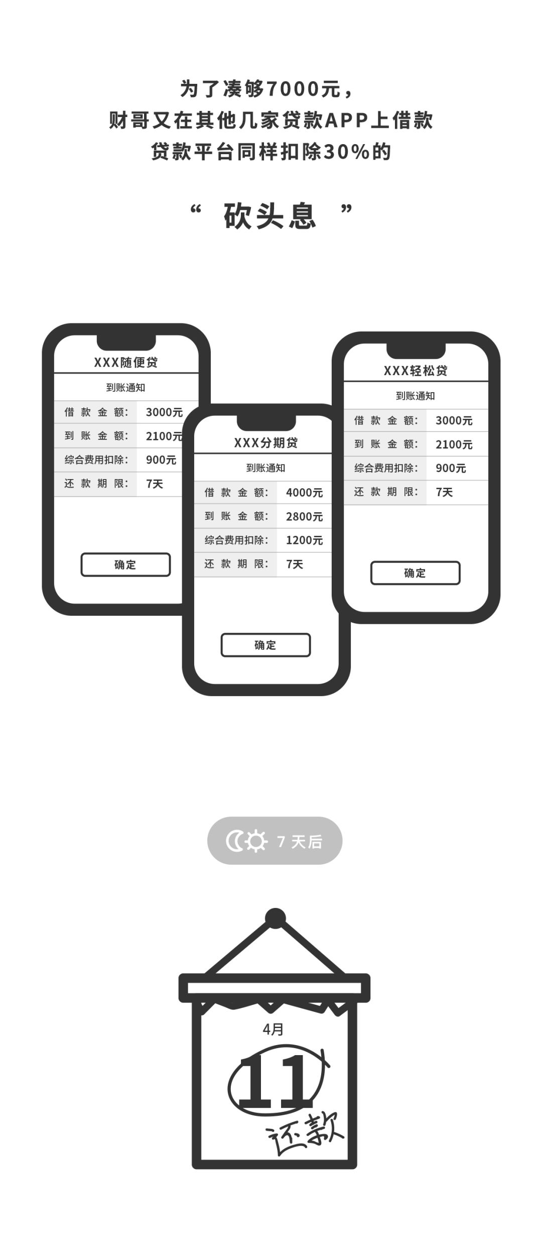 诈知机防骗攻略 | 贷款7000元 3个月=欠50万？