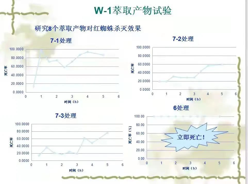 红蜘蛛、白蜘蛛、抗性螨虫打不掉怎么办？