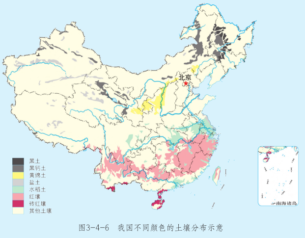 土壤百科知识图解