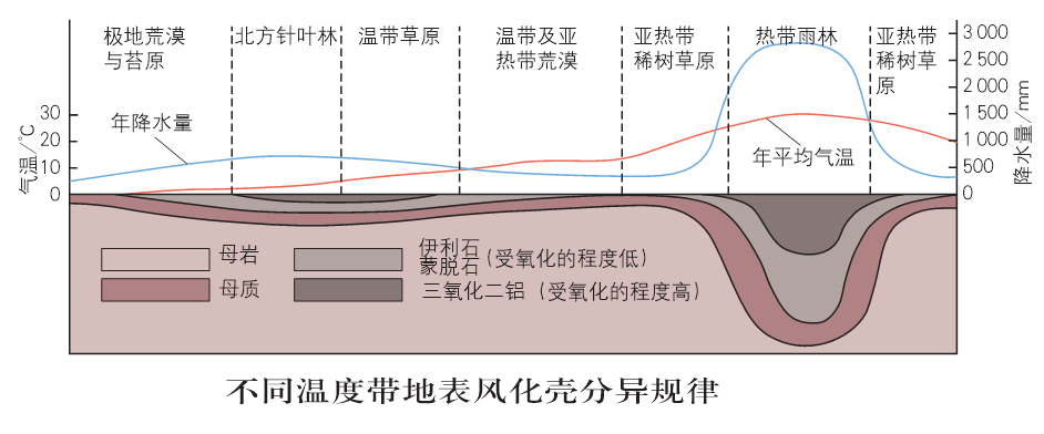 土壤百科知识图解