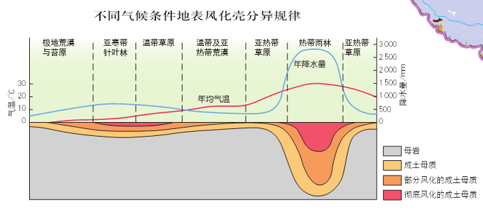 土壤百科知识图解