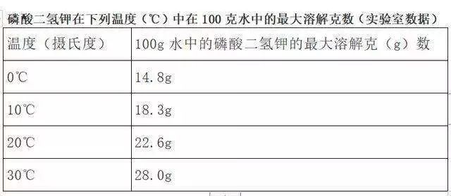 磷酸二氢钾假货和真货识别方法