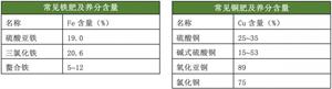 常见肥料养分含量速查