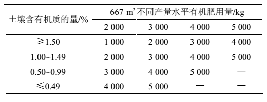 果园土壤肥力如何提高？