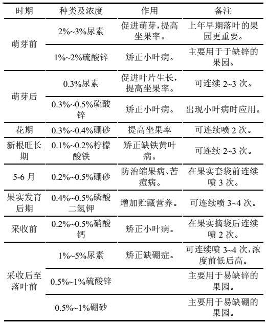 果园土壤肥力如何提高？