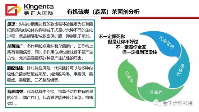 作物病虫害诊断及农药应用基础（下）