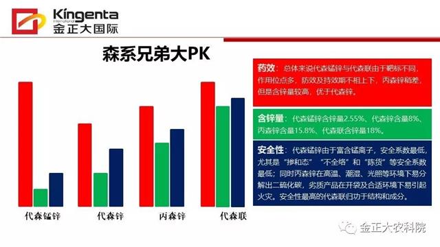 作物病虫害诊断及农药应用基础（下）