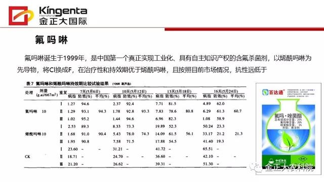 作物病虫害诊断及农药应用基础（下）