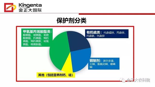 作物病虫害诊断及农药应用基础（下）