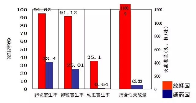 解读果树绿色防控技术，生态防控 物理防治 生物防治！