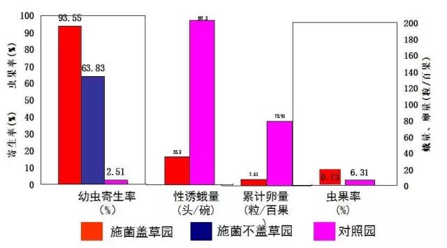 解读果树绿色防控技术，生态防控 物理防治 生物防治！