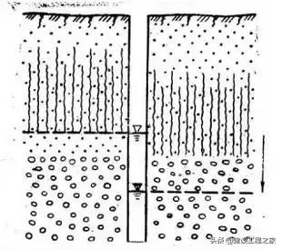 地下水基础知识！