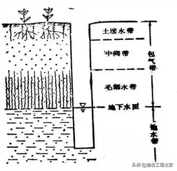 地下水基础知识！