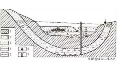 地下水基础知识！