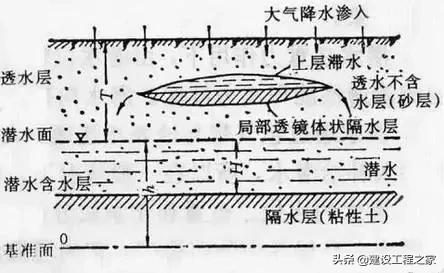 地下水基础知识！