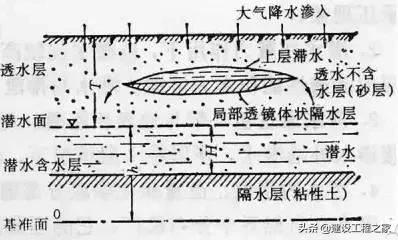 地下水基础知识！