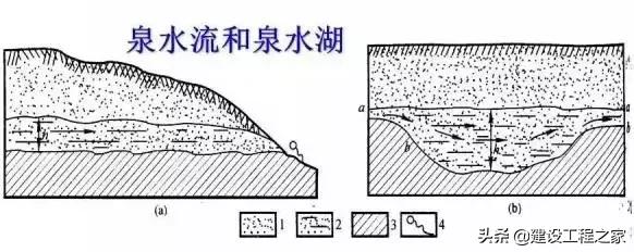 地下水基础知识！