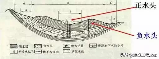 地下水基础知识！