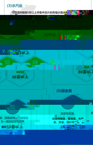 家庭农场规模标准与申报流程