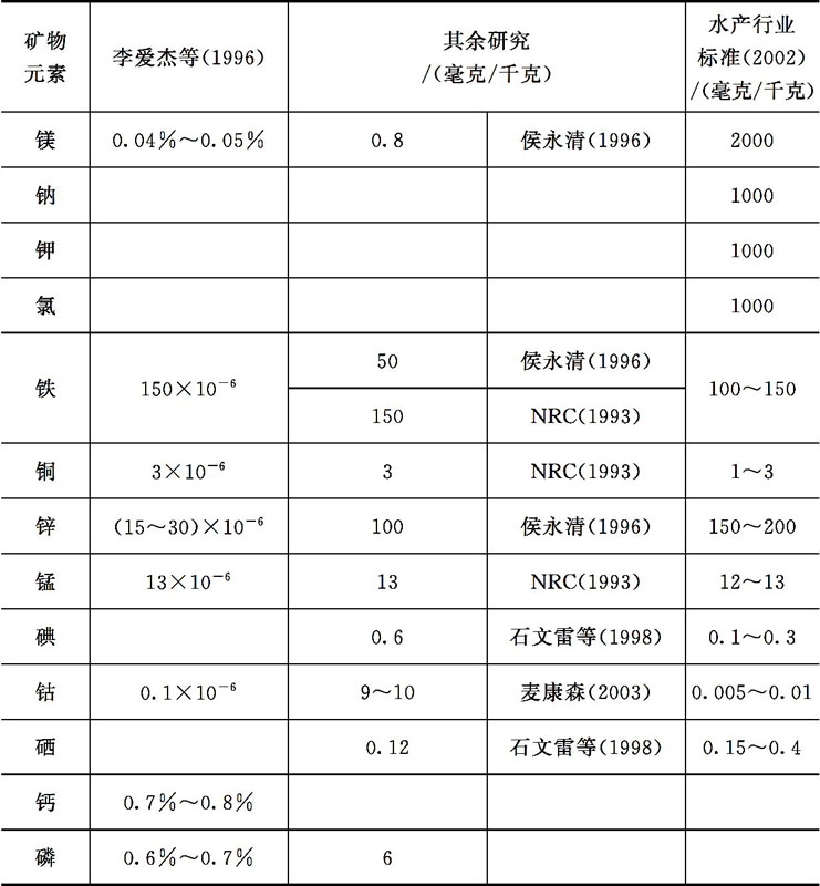 淡水鱼类对无机盐的营养需求