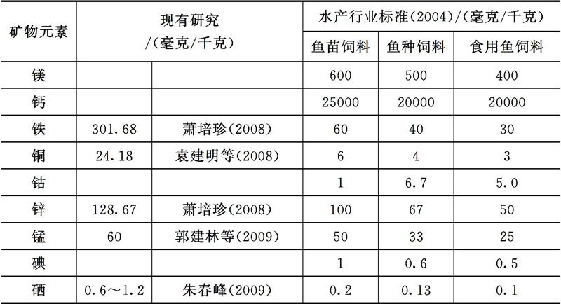 淡水鱼类对无机盐的营养需求