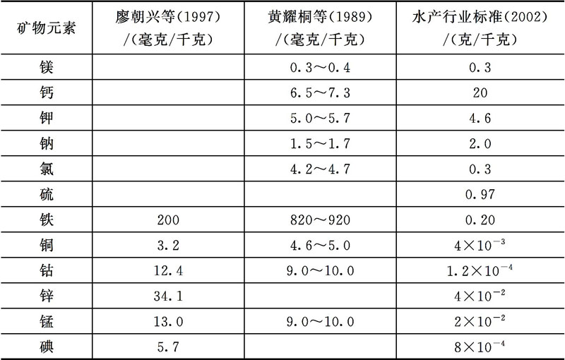 淡水鱼类对无机盐的营养需求