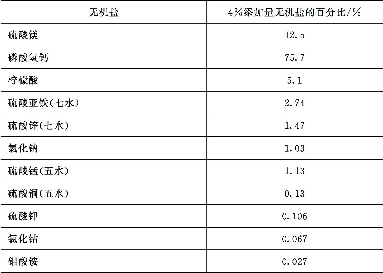 淡水鱼类对无机盐的营养需求