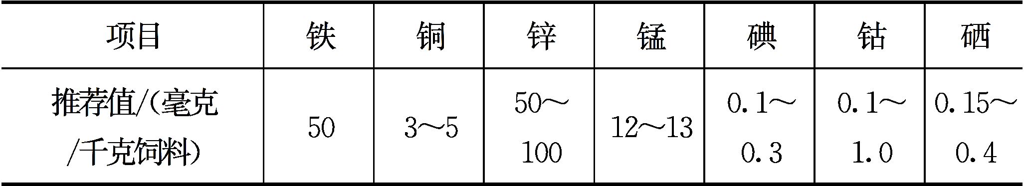 淡水鱼类对无机盐的营养需求