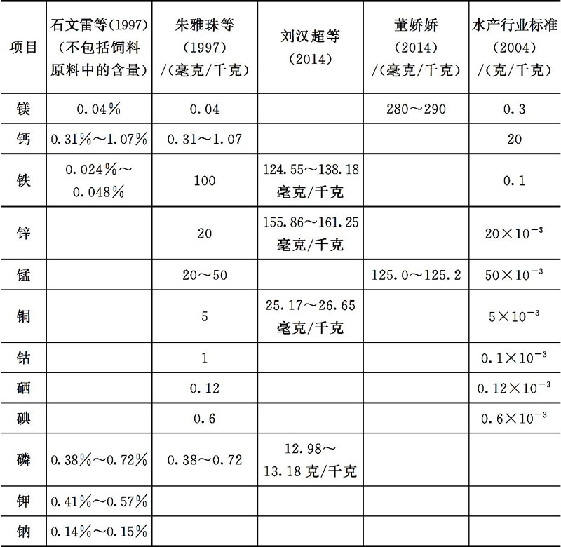 淡水鱼类对无机盐的营养需求