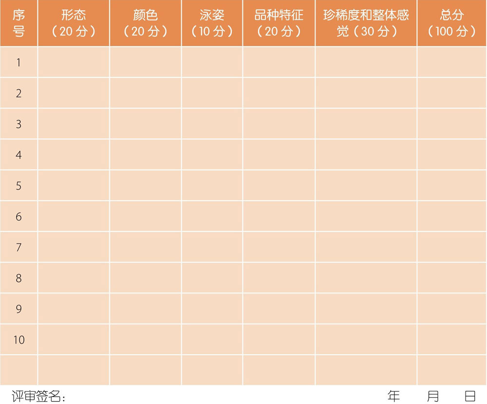 一、赛会评比规则